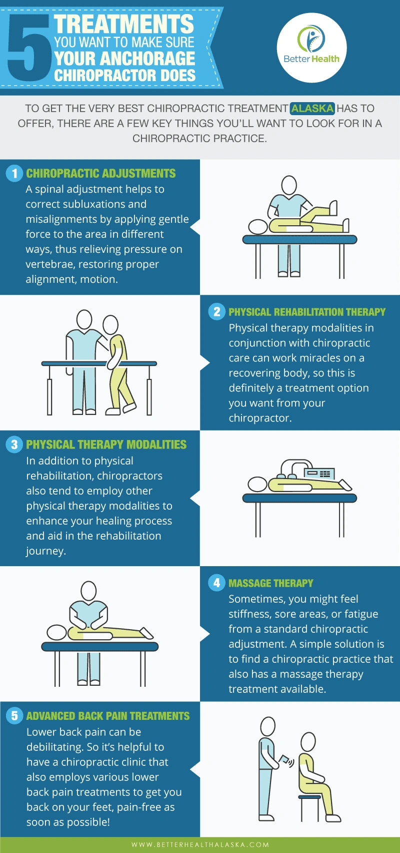 Anchorage Chiropractor