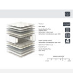 Στρώμα ArteLibre SOMNUS 150x200x21cm by ArteLibre