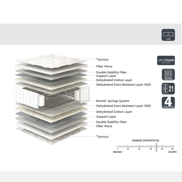 Στρώμα ArteLibre SOMNUS 150x200x21cm by ArteLibre