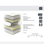 Στρώμα ArteLibre ULTRA SOMNUS 90x200x25cm by ArteLibre