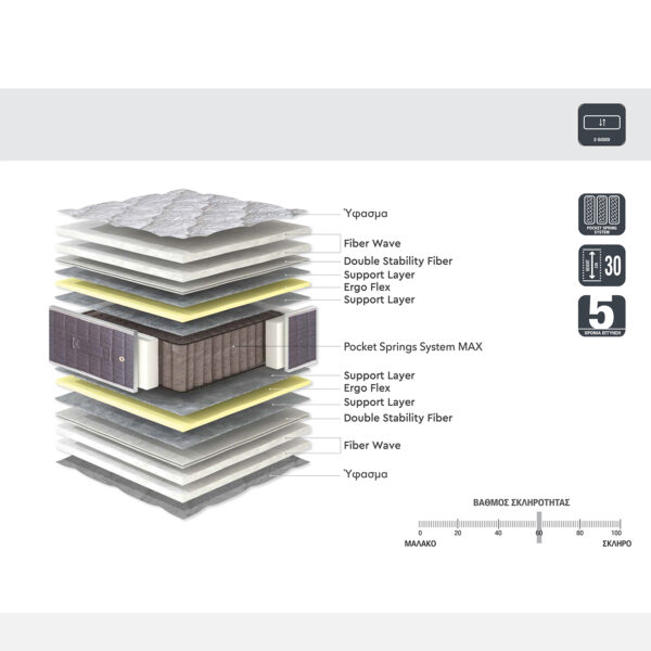 Στρώμα ArteLibre ULTRA NIGHT 90x190x30cm by ArteLibre