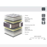 Στρώμα ArteLibre ULTRA NIGHT 150x200x30cm by ArteLibre