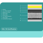 ΣΤΡΩΜΑ HM327.02 110X190 ΜΟΝΗΣ ΟΨΗΣ CONTINUOUS SPRING