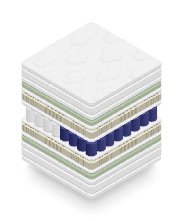 Στρώμα BeComfort Supreme-150 x 200