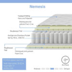 Στρώμα Nemesis  pocket spring roll pack διπλής όψης 20-22cm 90x190εκ