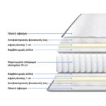 Στρώμα Dreamer pocket spring διπλής όψης 20cm 90x190εκ