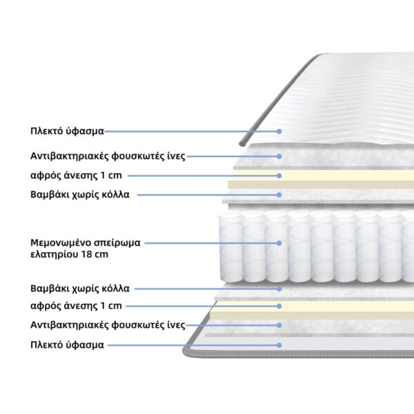 Στρώμα Dreamer pocket spring διπλής όψης 20cm 90x190εκ