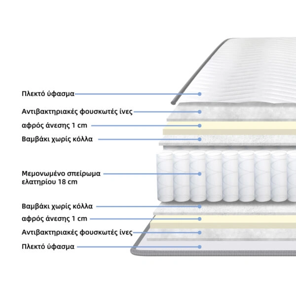 Στρώμα Dreamer pocket spring διπλής όψης 20cm 150x200εκ