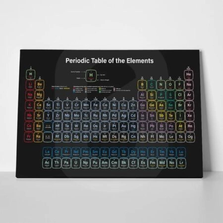Πινακας σε καμβά COLORFUL PERIODIC TABLE - Επιστημη και Υγεια Sticky 1