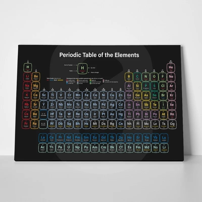 Πινακας σε καμβά COLORFUL PERIODIC TABLE