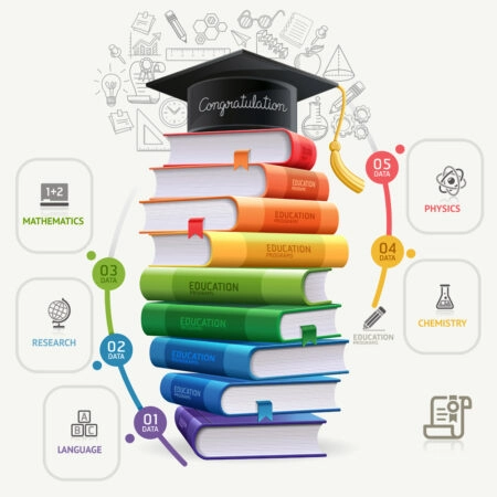 Πίνακας EDUCATION - Επιστημη και Υγεια Sticky 4
