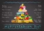 Πινακας σε καμβά MEDITERRANEAN DIET IMAGE