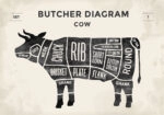 Πινακας σε καμβά CUT BEEF SET POSTER BUTCHER
