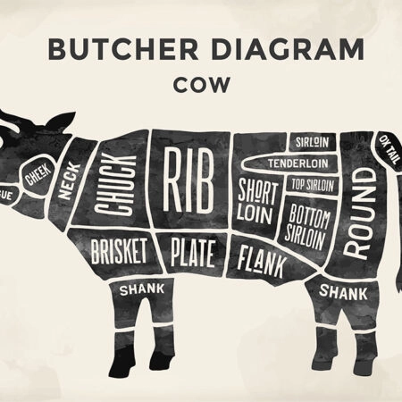 Πινακας σε καμβά CUT BEEF SET POSTER BUTCHER - Food and Drink Sticky 4