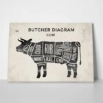 Πινακας σε καμβά CUT BEEF SET POSTER BUTCHER
