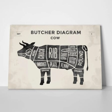 Πινακας σε καμβά CUT BEEF SET POSTER BUTCHER - Food and Drink