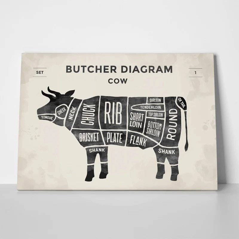 Πινακας σε καμβά CUT BEEF SET POSTER BUTCHER