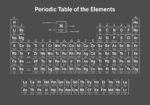 Πινακας σε καμβά VINTAGE PERIODIC TABLE