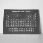 Πινακας σε καμβά VINTAGE PERIODIC TABLE