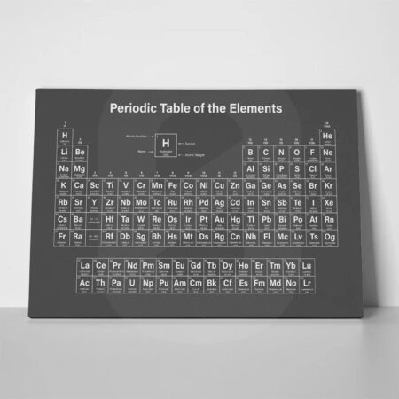 Πινακας σε καμβά VINTAGE PERIODIC TABLE