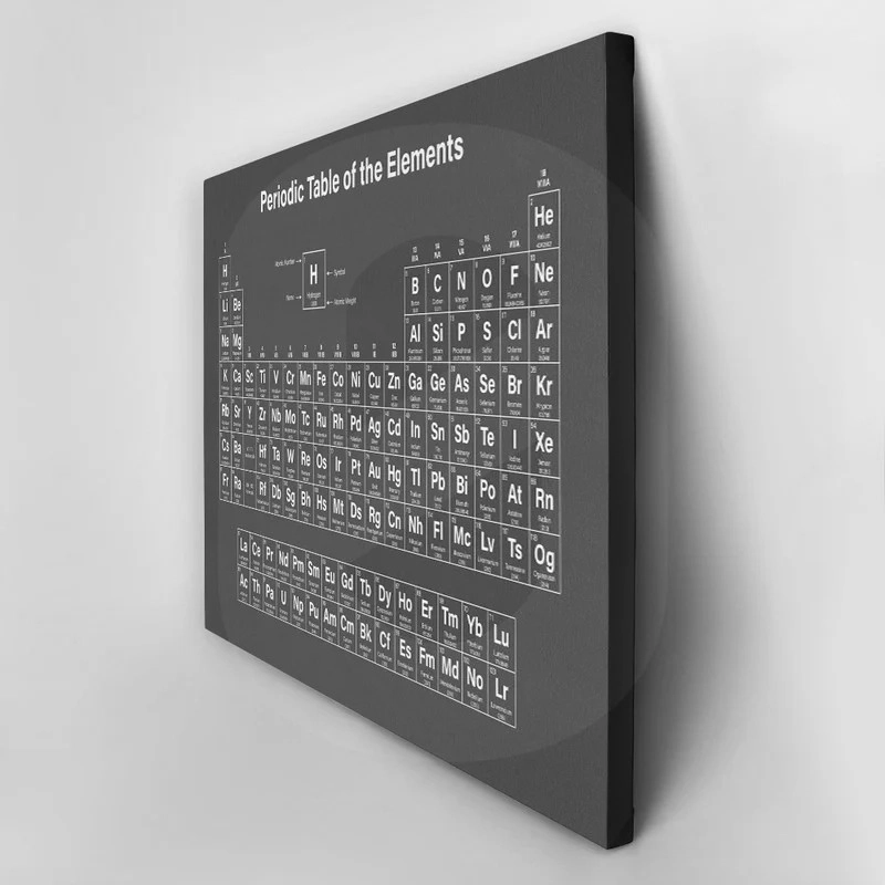 Πινακας σε καμβά VINTAGE PERIODIC TABLE