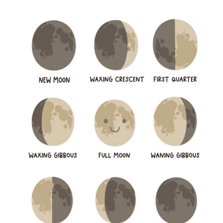 Πινακας σε καμβά HAPPY MOON PHASES - Παιδικοι και set Sticky 5