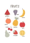 Πινακας σε καμβά KID FRUITS