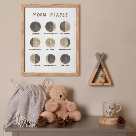Πόστερ MOON PHASES HAPPY - Παιδικά