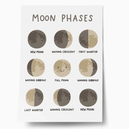 Πόστερ MOON PHASES HAPPY - Παιδικά Sticky 1