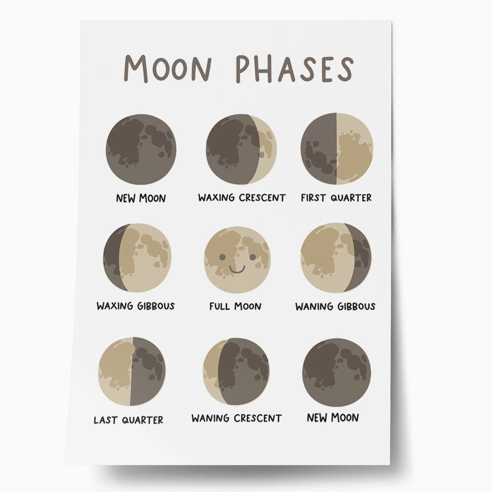 Πόστερ MOON PHASES HAPPY
