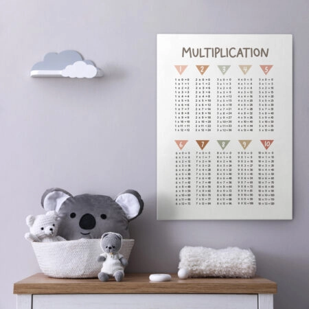 Πινακας σε καμβά MULTIPLICATION - Παιδικοι και set