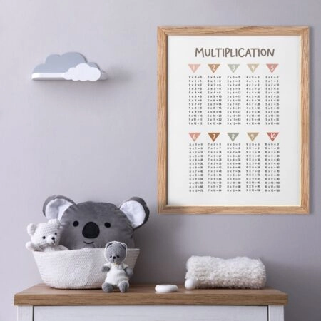 Πόστερ MULTIPLICATION - Παιδικά