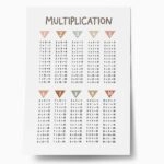 Πόστερ MULTIPLICATION