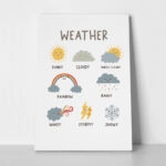 Πινακας σε καμβά WEATHER