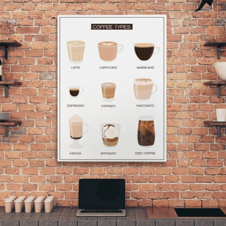Πινακας σε καμβά COFFEE TYPES - Food and Drink