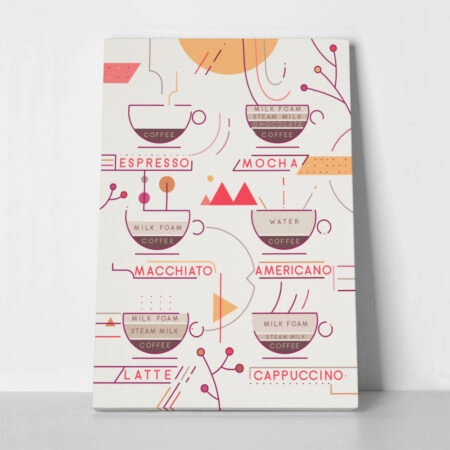 Πινακας σε καμβά COFFEE TYPES 2 - Food and Drink Sticky 1