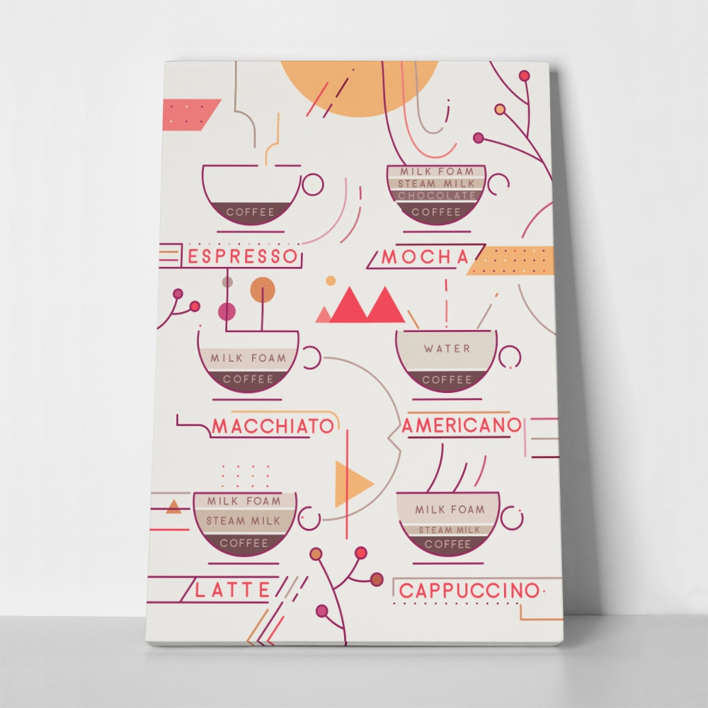 Πινακας σε καμβά COFFEE TYPES 2