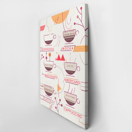 Πινακας σε καμβά COFFEE TYPES 2 - Food and Drink Sticky 3
