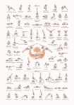 Πινακας σε καμβά YOGA POSES LEVEL 2