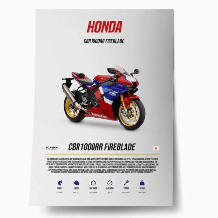 Πόστερ HONDA CBR 1000RR FIREBLADE IMPERIAL