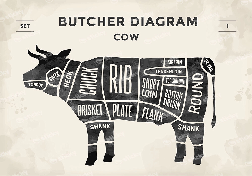 Πινακας σε καμβά CUT BEEF SET POSTER BUTCHER