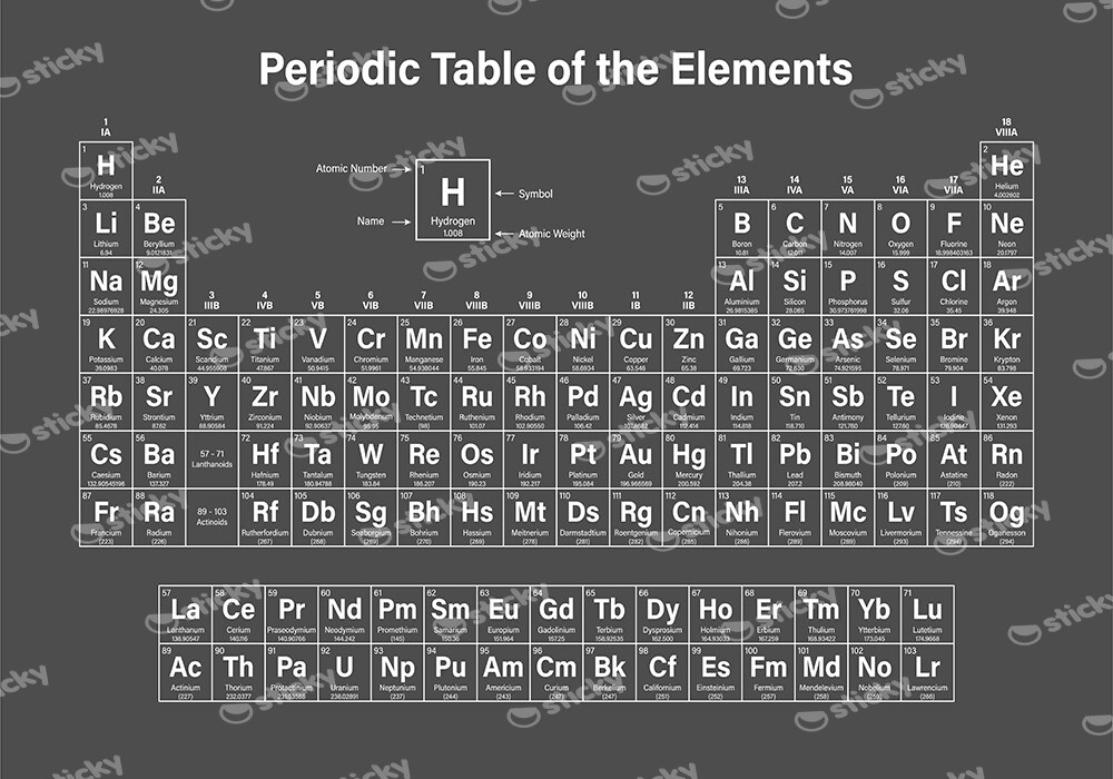 Πινακας σε καμβά VINTAGE PERIODIC TABLE