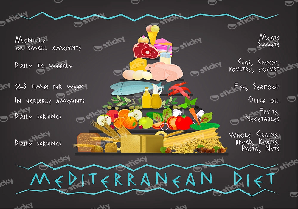 Πινακας σε καμβά MEDITERRANEAN DIET IMAGE