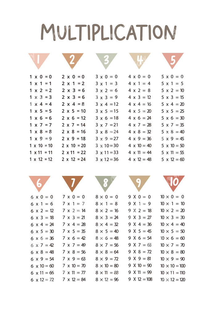 Πινακας σε καμβά MULTIPLICATION
