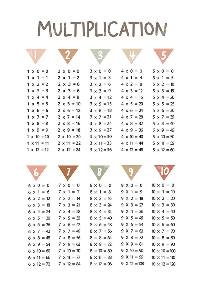 Πόστερ MULTIPLICATION