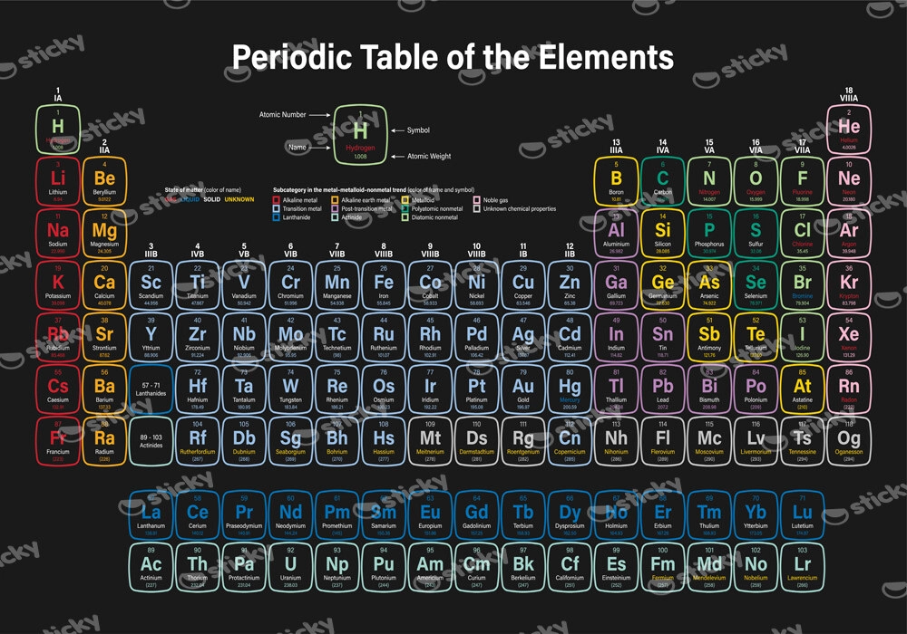 Πινακας σε καμβά COLORFUL PERIODIC TABLE