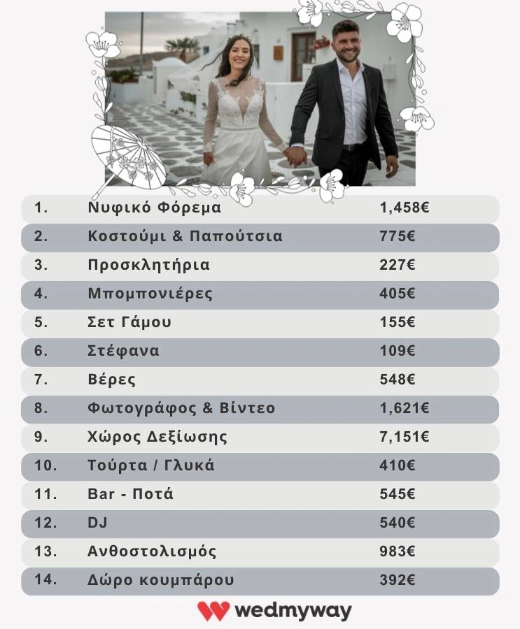 Έρευνα: Γάμοι στην Ελλάδα - Στατιστικά & Τάσεις για το 2025 wedmyway