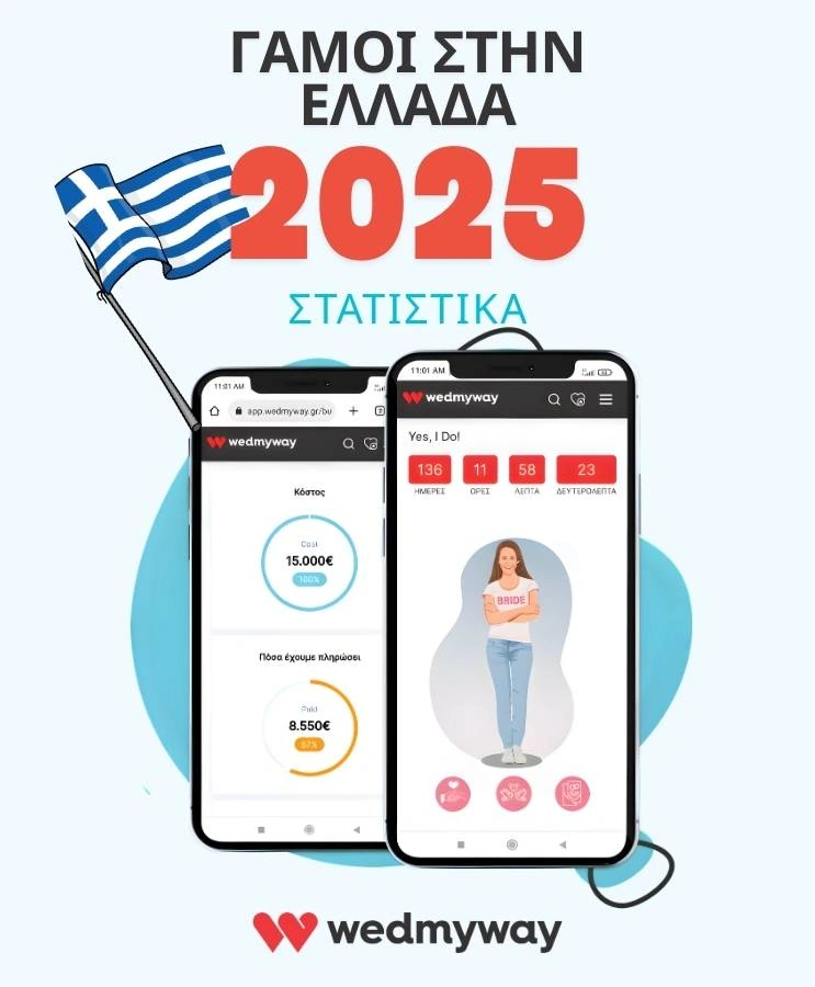 Γάμοι στην Ελλάδα 2025. Τάσεις και στατιστικά 