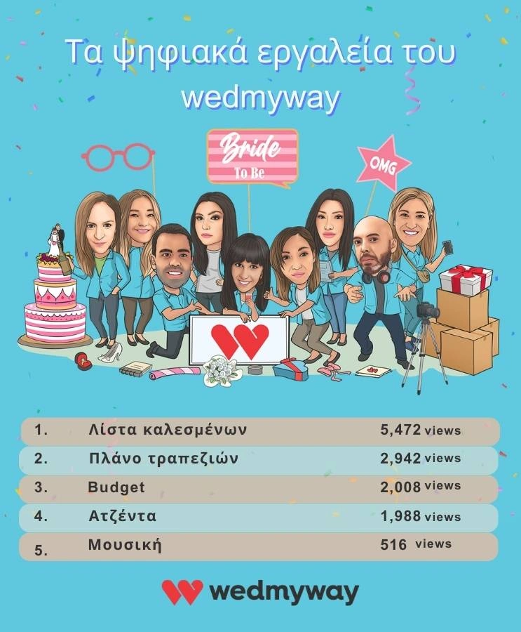 Ψηφιακά εργαλεία του wedmyway