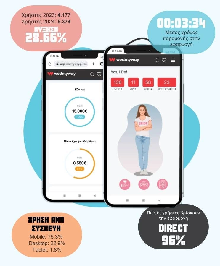Google analytics wedmyway app 2024
